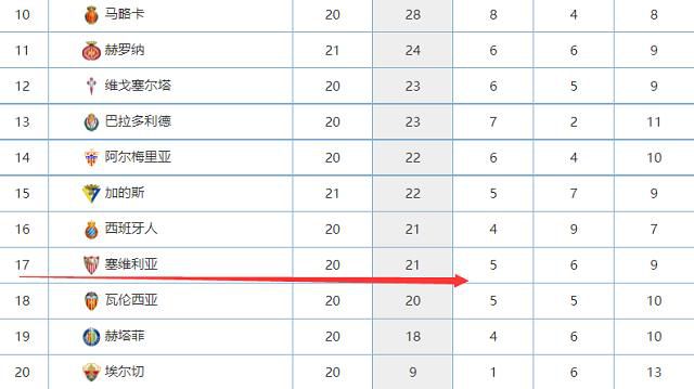 战报05:00智利甲 克里科0-1科洛科洛05:00智利甲 华奇巴托2-0奥达斯05:00智利甲 西班牙联合1-0科布雷索08:00NBA 猛龙116-119黄蜂08:00NBA 老鹰114-125 76人08:00NBA 活塞91-123魔术08:30NBA 尼克斯123-133凯尔特人08:30NBA 奇才97-124篮网09:00NBA 骑士111-99热火09:00NBA 森林狼127-103灰熊今日焦点战预告14:30澳超惠灵顿凤凰 VS 纽卡斯尔喷射机，惠灵顿凤凰剑指三分！